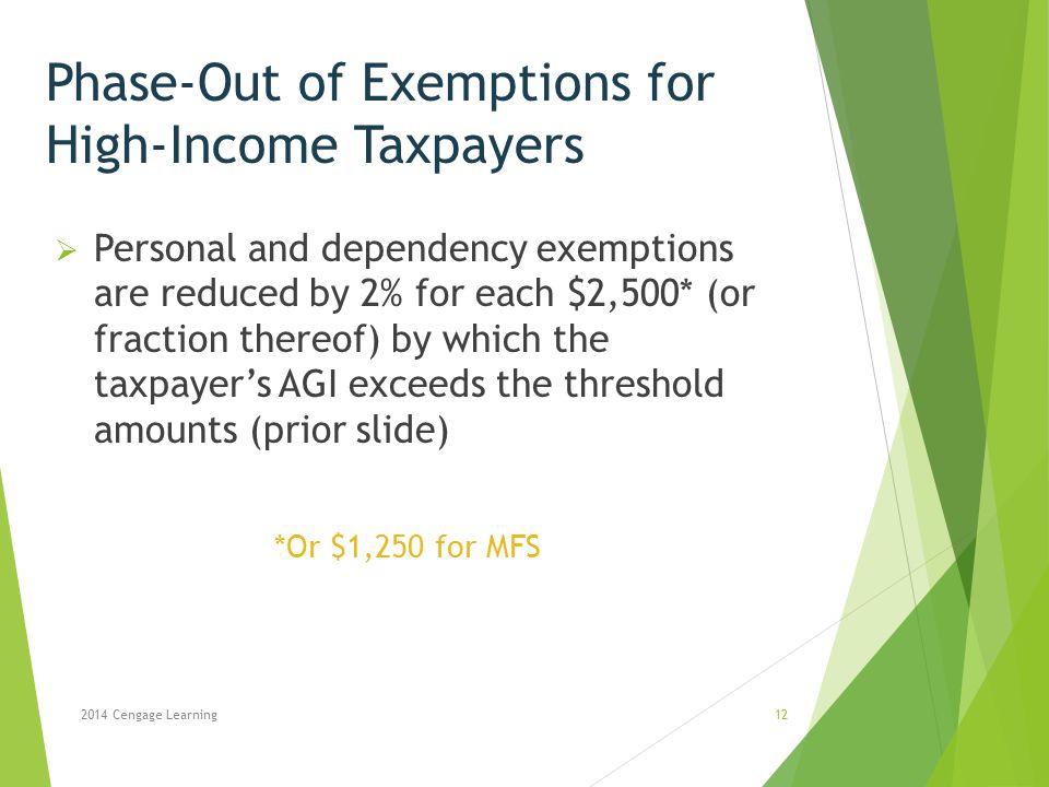 Phase-Out of Exemptions for High-Income Taxpayers