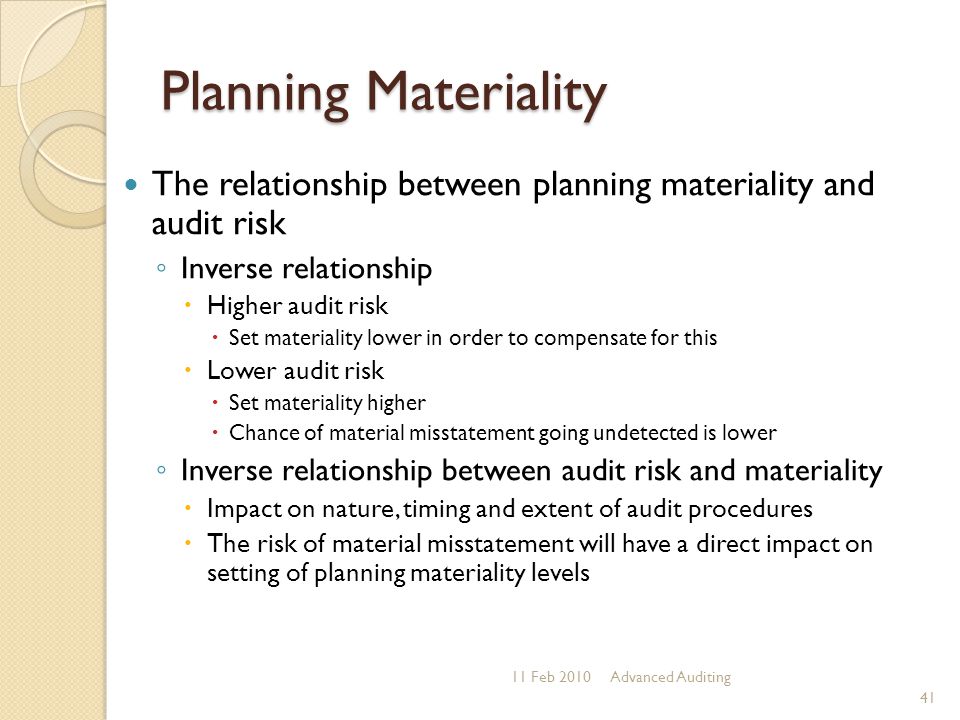 Advanced Auditing Ppt Download