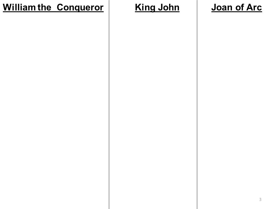 William the Conqueror King John Joan of Arc