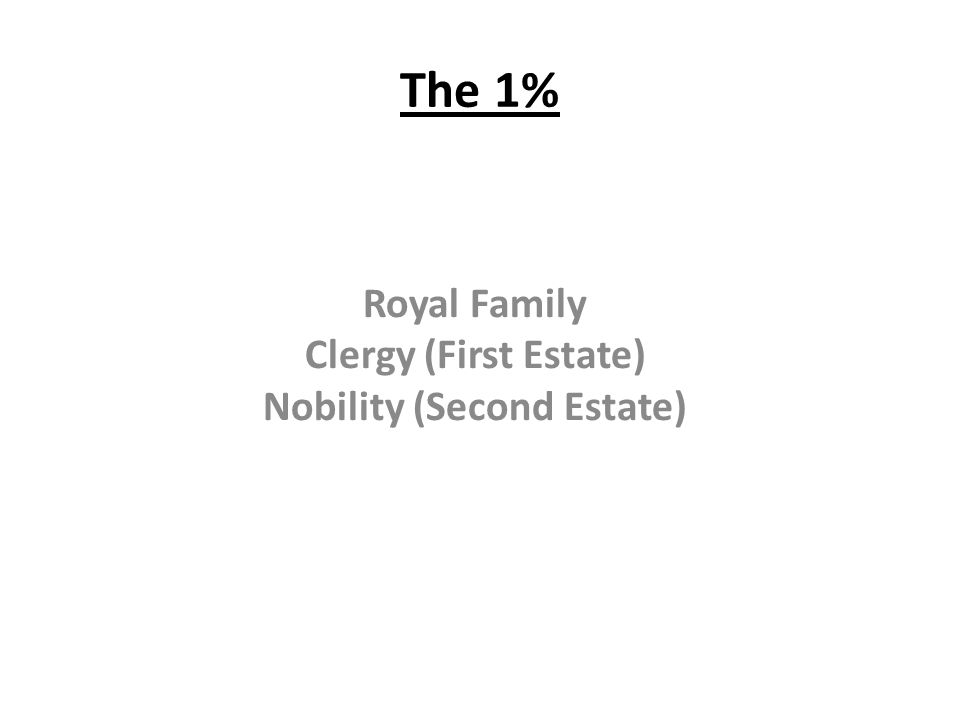 Royal Family Clergy (First Estate) Nobility (Second Estate)
