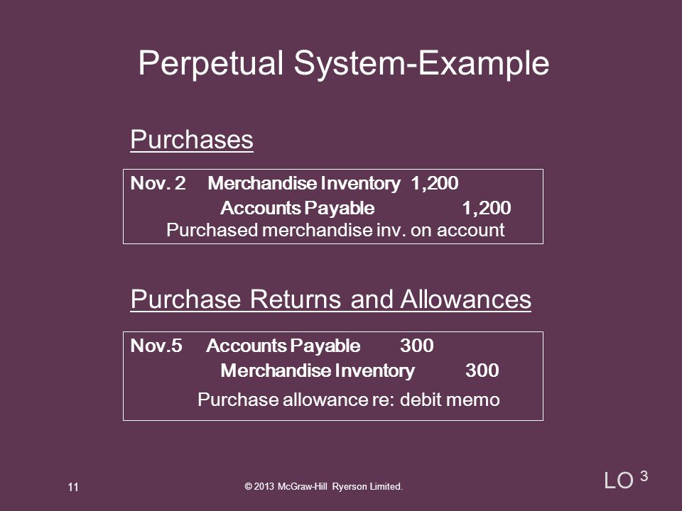 Perpetual System-Example
