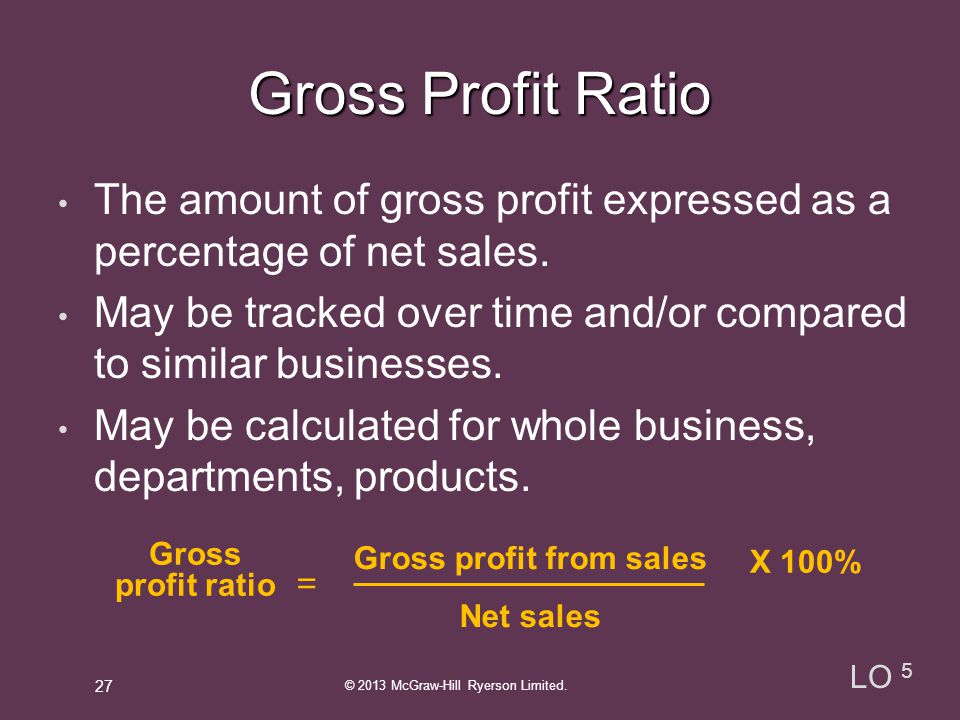 Gross profit from sales
