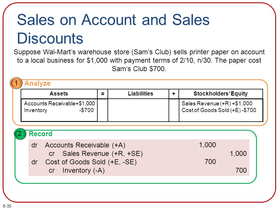 Internal Control Cash And Merchandise Sales Ppt Download
