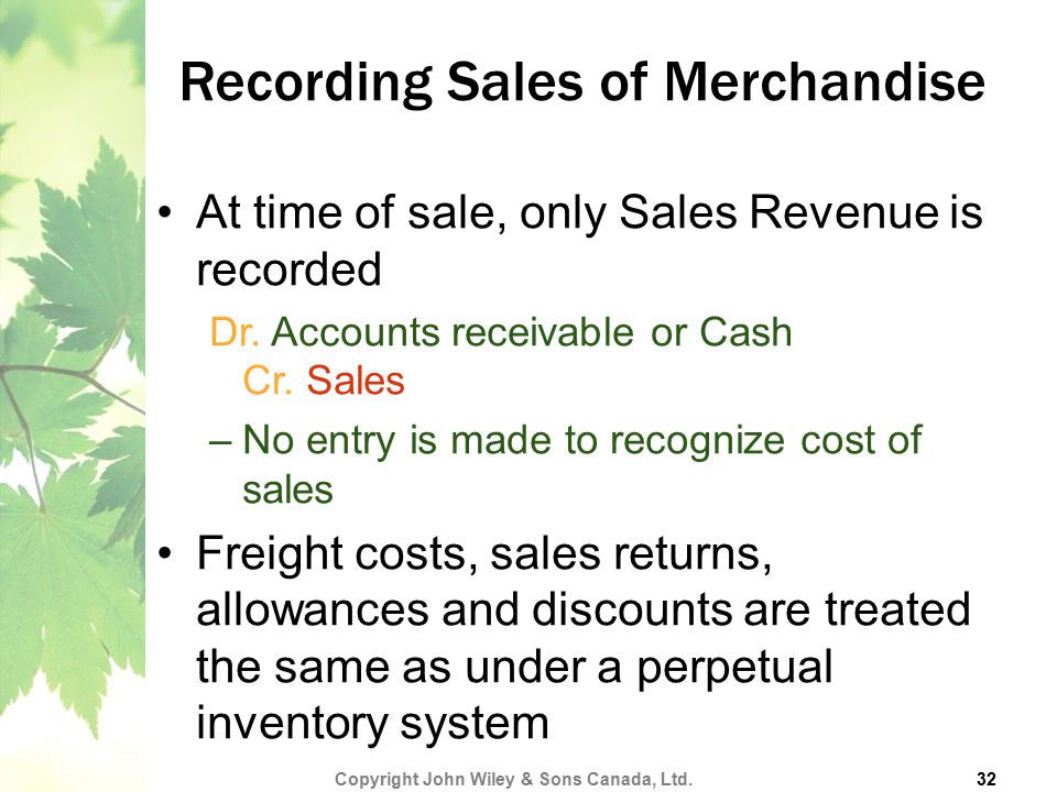 Recording Sales of Merchandise