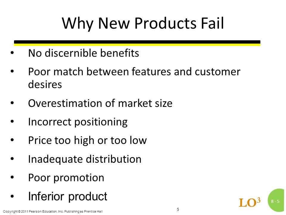 why new products fail