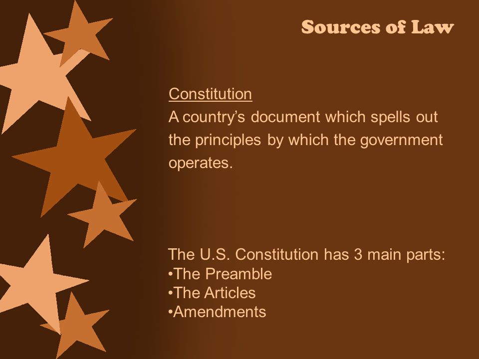 Sources of Law Constitution