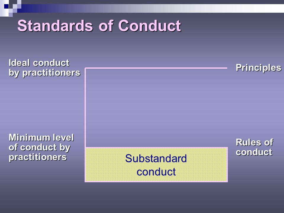 Standards of Conduct Substandard Ideal conduct by practitioners