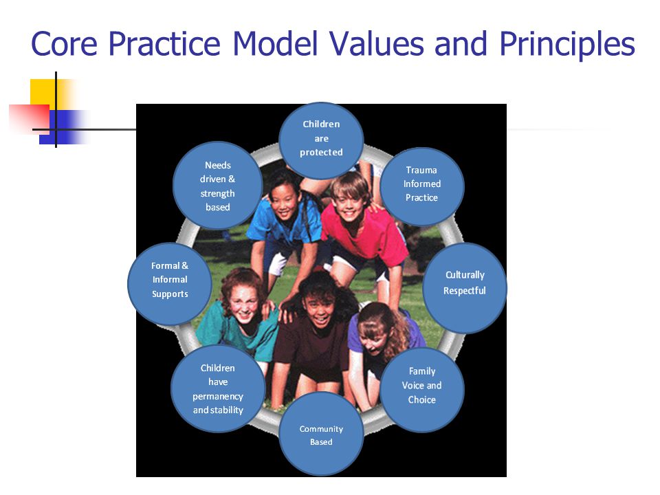 Core Practice Model Values and Principles