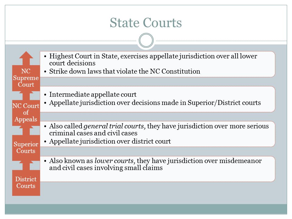 State Courts NC Supreme Court
