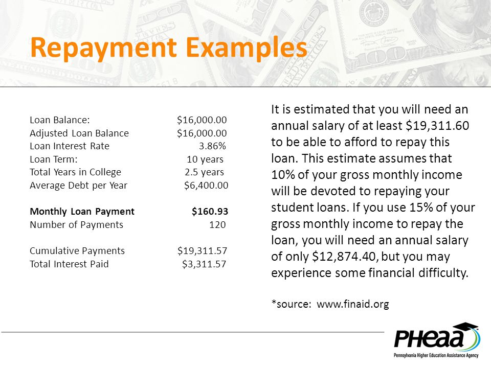 Repayment Examples