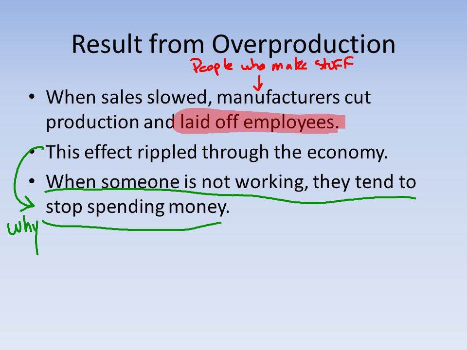 Result from Overproduction