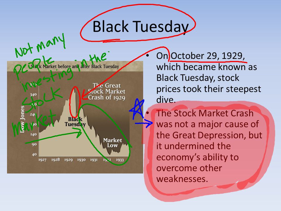 Black Tuesday On October 29, 1929, which became known as Black Tuesday, stock prices took their steepest dive.
