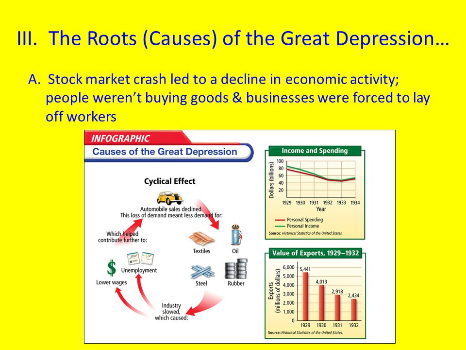 III. The Roots (Causes) of the Great Depression…