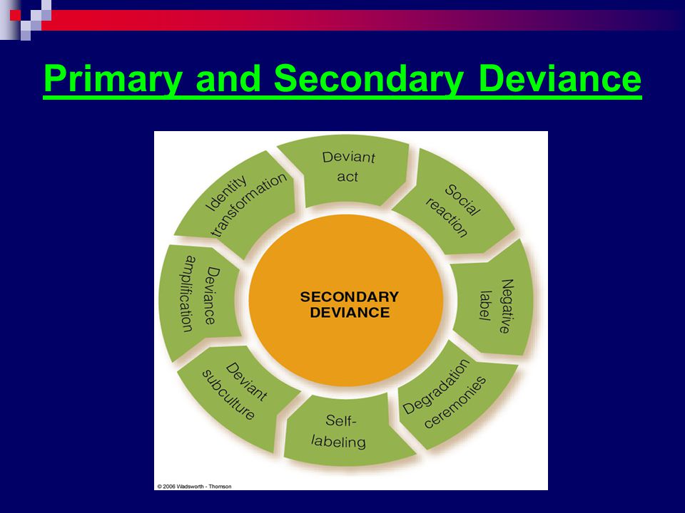 Under what circumstances does a deviant label lead from primary to secondary deviance?