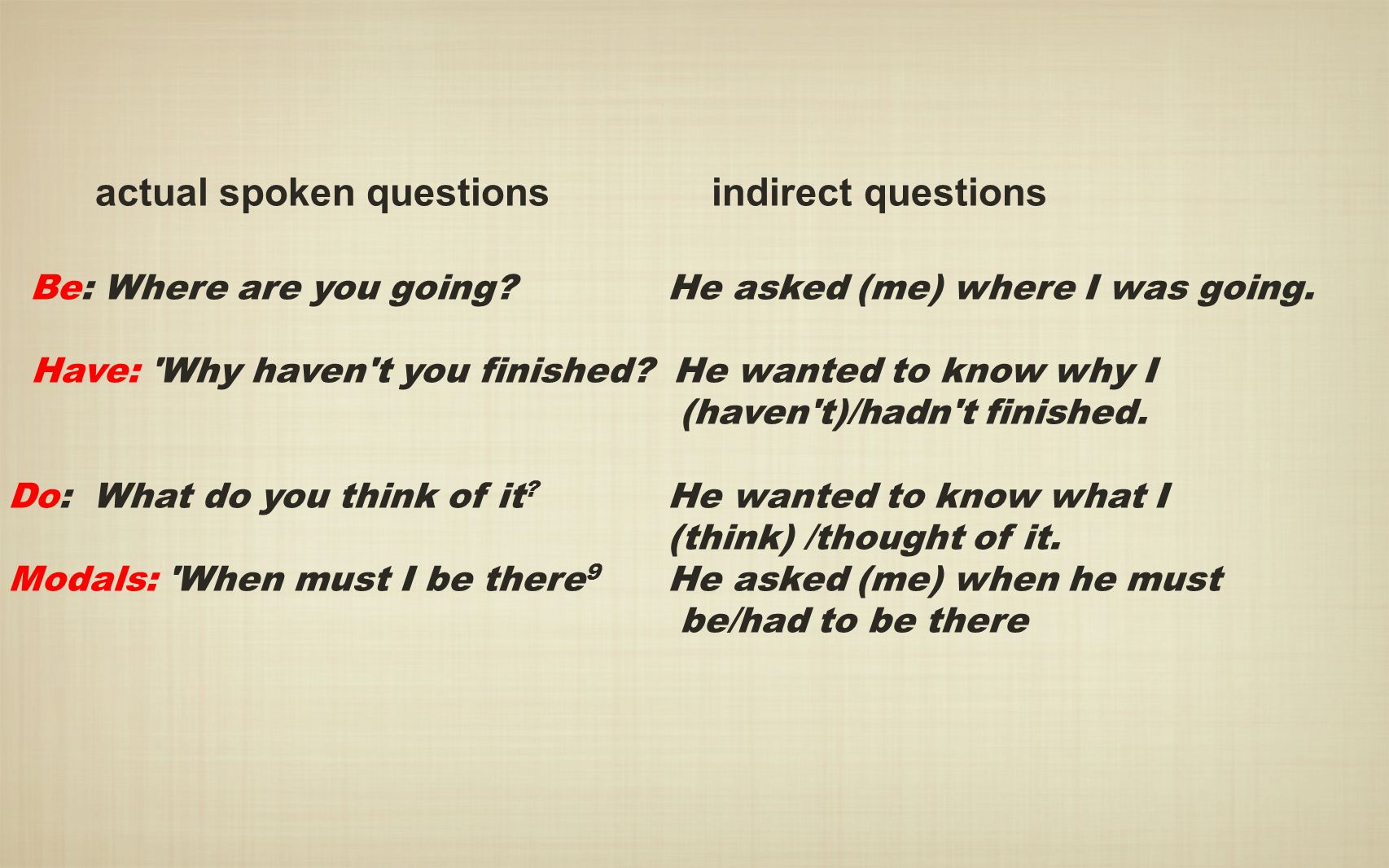 actual spoken questions indirect questions