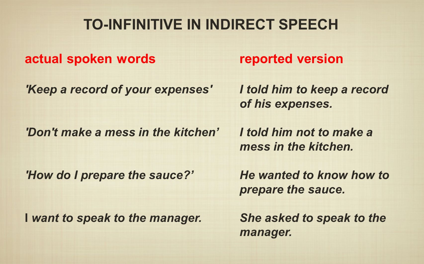 TO-INFINITIVE IN INDIRECT SPEECH
