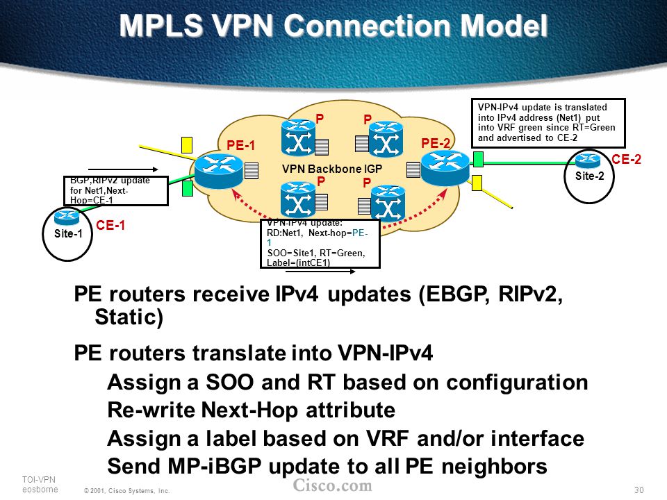 Backpage Com Mpls