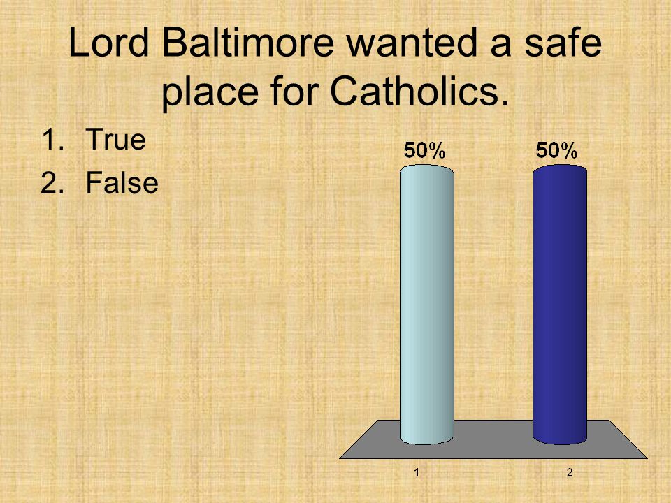 Lord Baltimore wanted a safe place for Catholics.