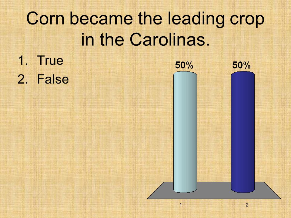 Corn became the leading crop in the Carolinas.