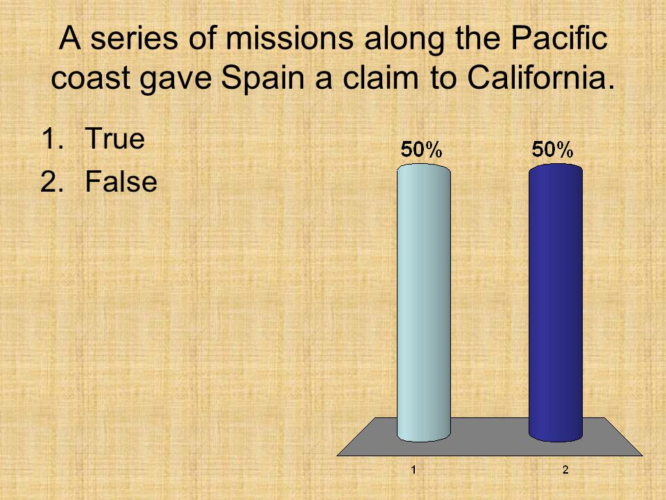 A series of missions along the Pacific coast gave Spain a claim to California.