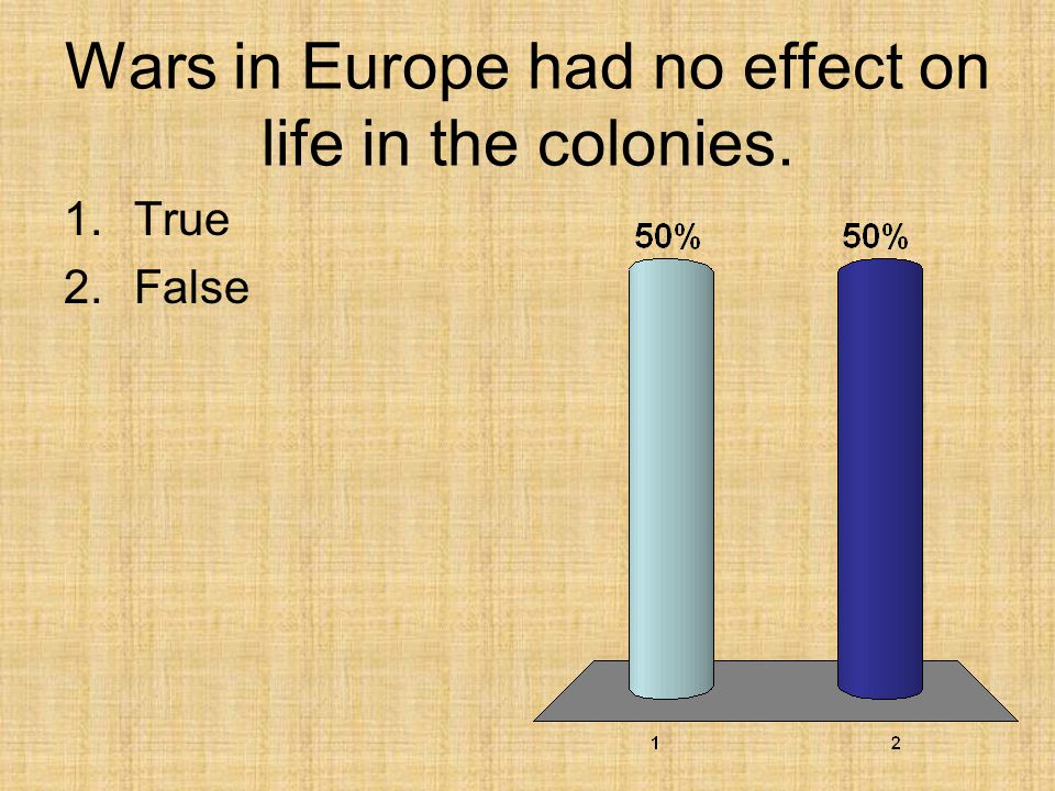 Wars in Europe had no effect on life in the colonies.