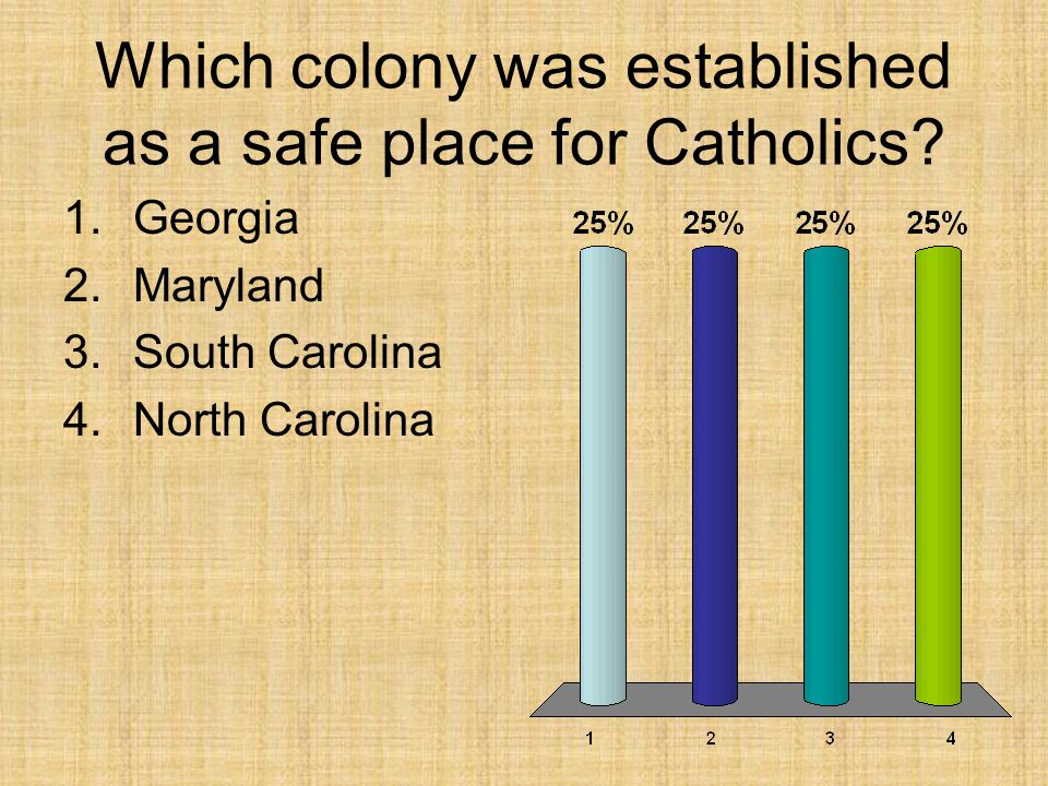 Which colony was established as a safe place for Catholics