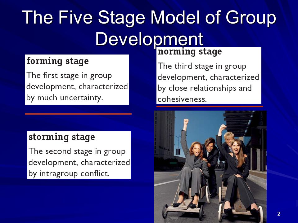 The Five Stage Model of Group Development