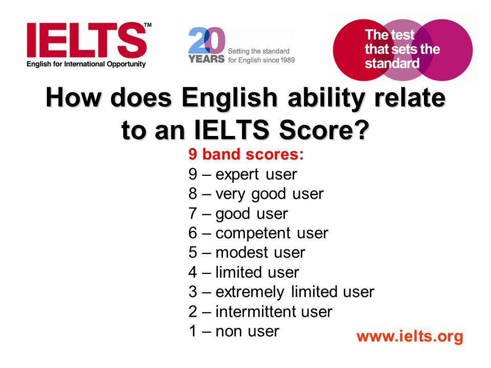 How does English ability relate to an IELTS Score