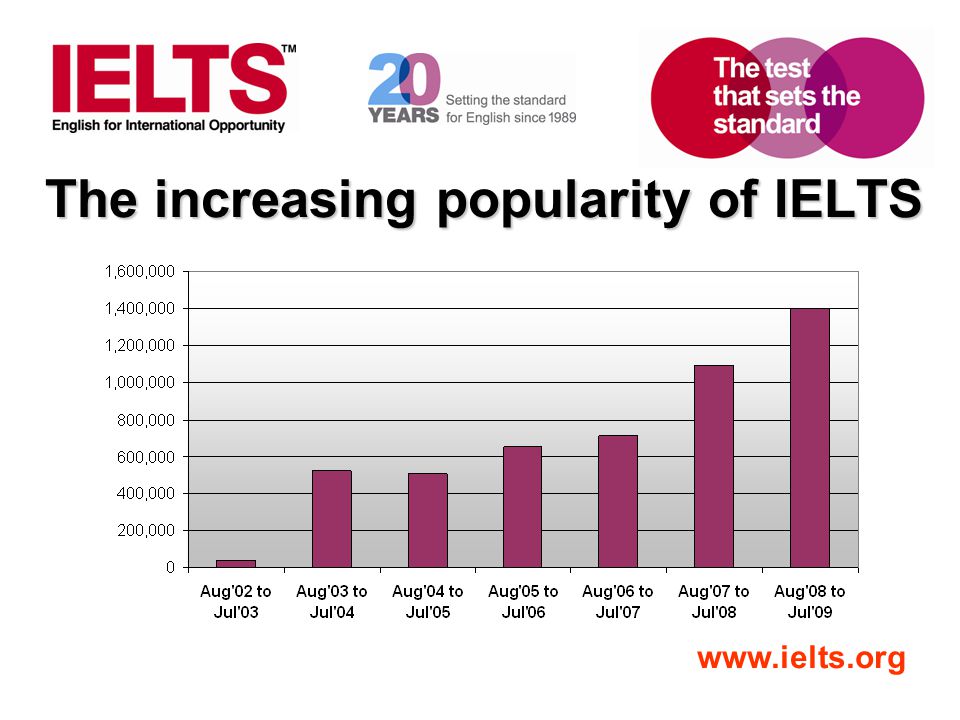 The increasing popularity of IELTS