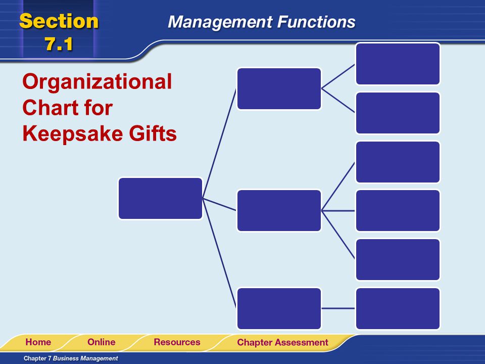 Lara Organizational Chart