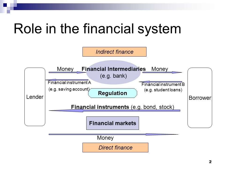 Role in the financial system