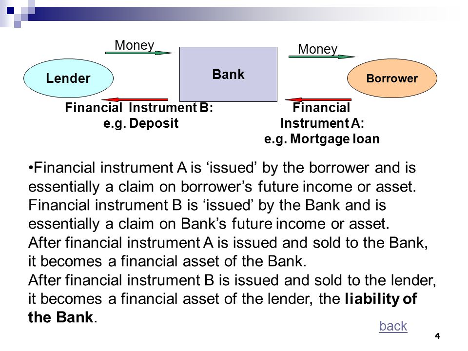 Financial Instrument A: Financial Instrument B: