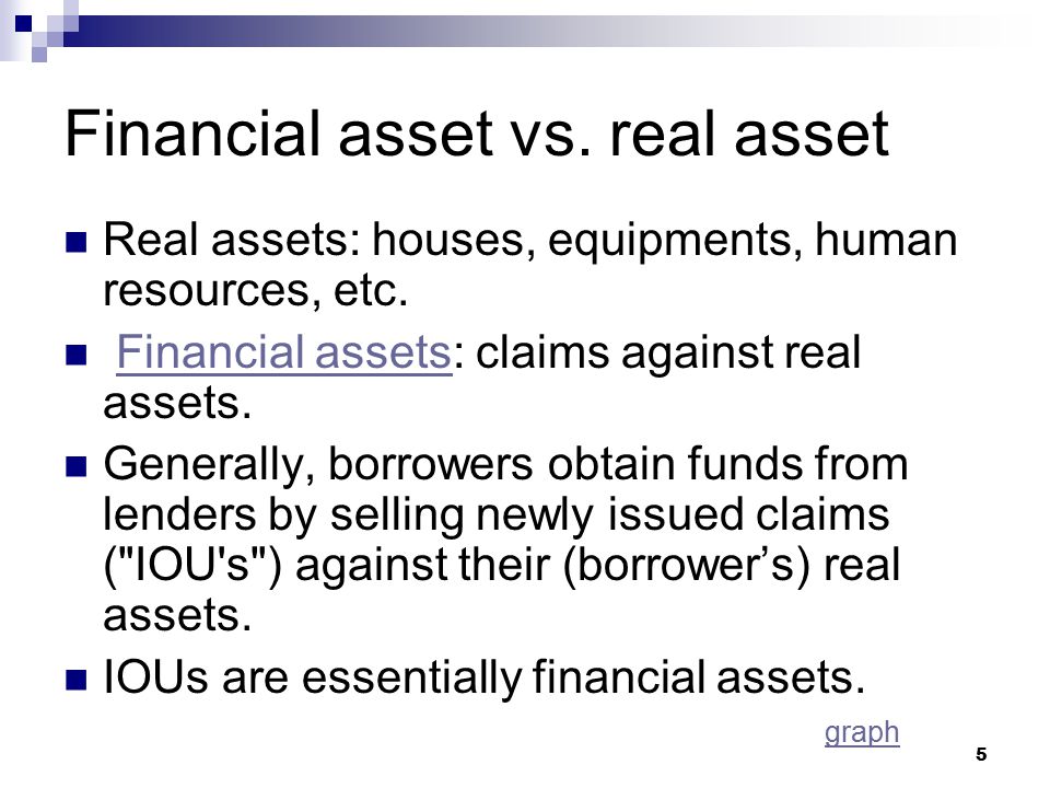 Financial asset vs. real asset