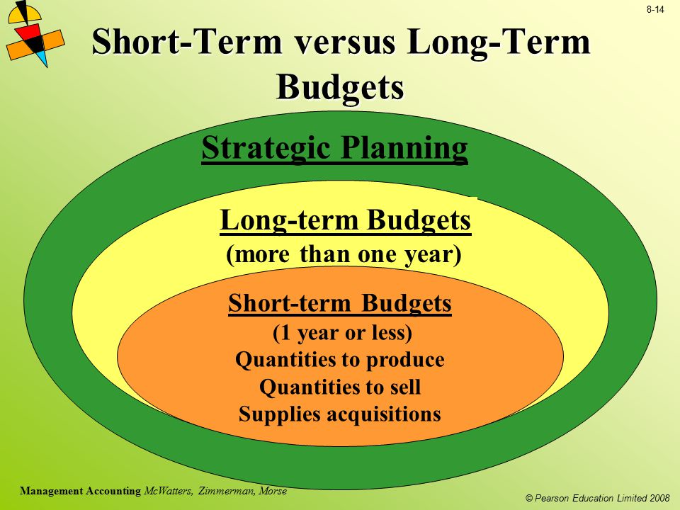 Short-Term versus Long-Term Budgets