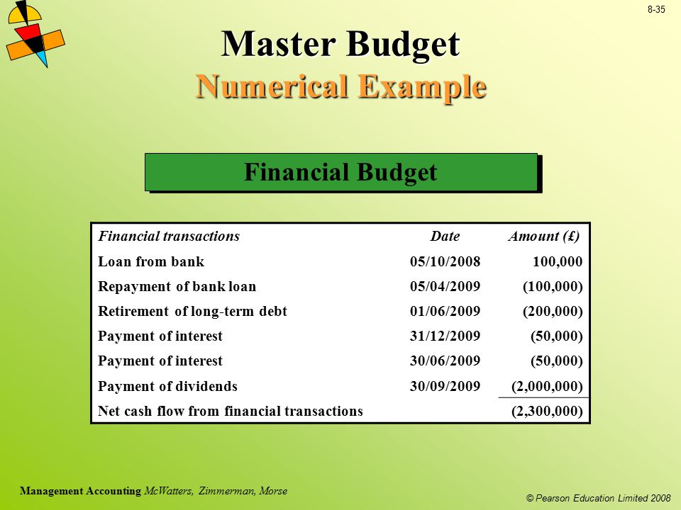 Master Budget Numerical Example