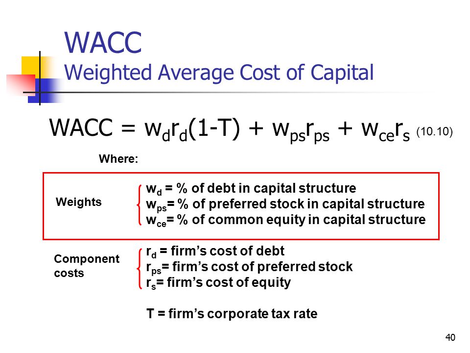 Средневзвешенную стоимость капитала компании. WACC. WACC формула. Модель WACC. WACC это показатель.