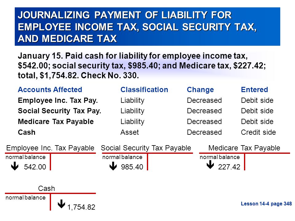 JOURNALIZING PAYMENT OF LIABILITY FOR EMPLOYEE INCOME TAX, SOCIAL SECURITY TAX, AND MEDICARE TAX