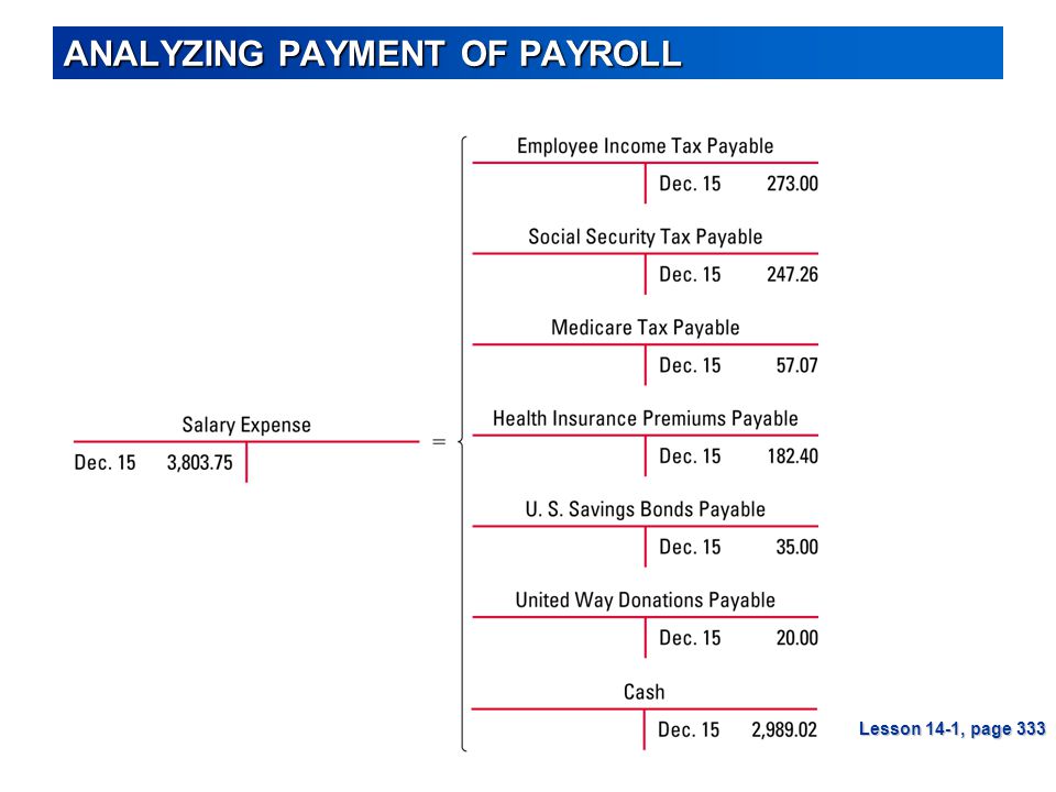 ANALYZING PAYMENT OF PAYROLL