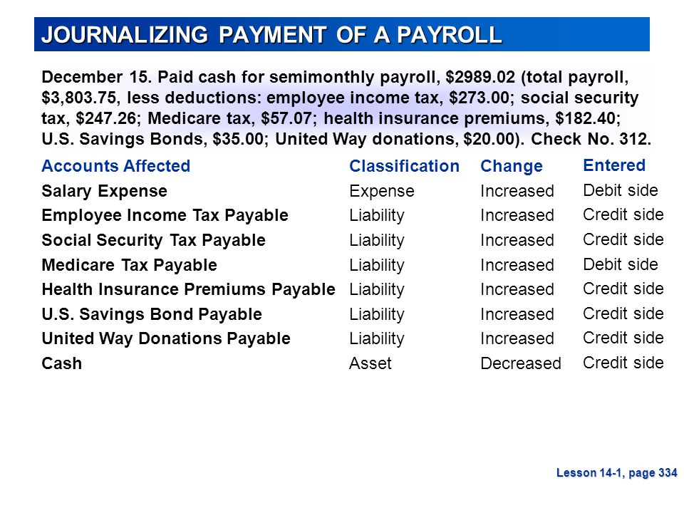 JOURNALIZING PAYMENT OF A PAYROLL