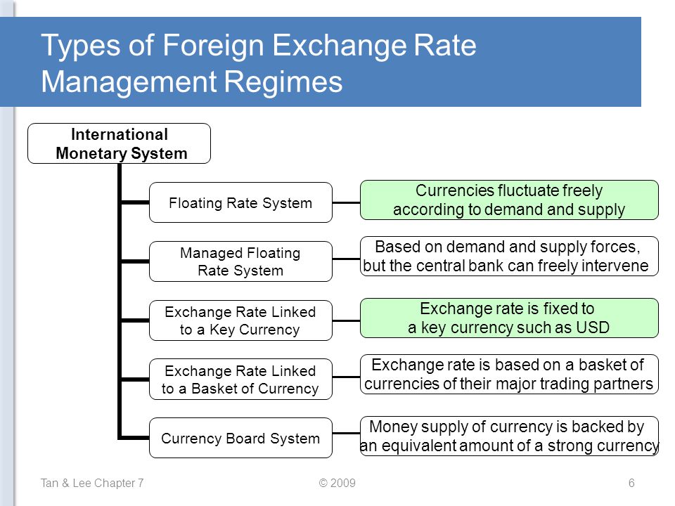 Exchange system. Types of money. Currency Тип данных. Types of currency System. Exchange rate regimes.