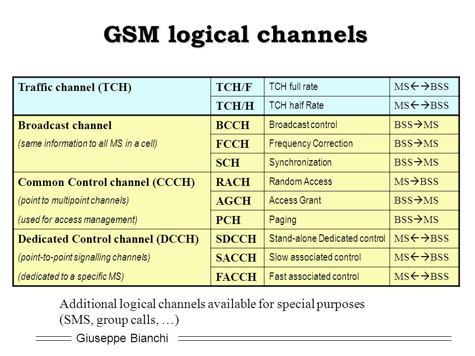 Wireless Cellular Networks Basics Ppt Download