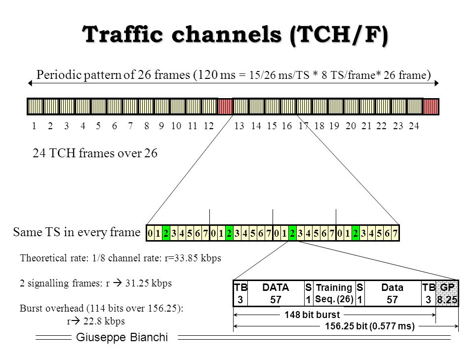 Wireless Cellular Networks Basics Ppt Download