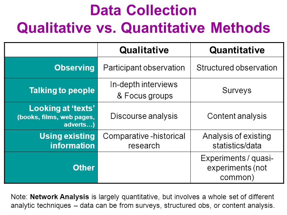Available values. Qualitative and Quantitative. Quantitative research methods. Qualitative and Quantitative methods. Qualitative and Quantitative research methods.