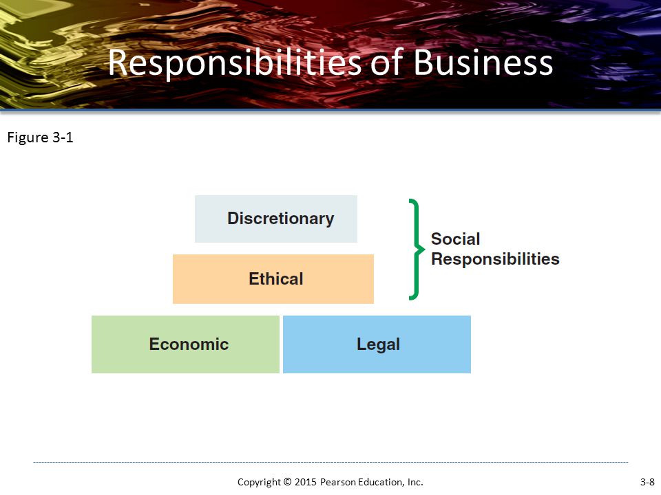 Responsibilities of Business