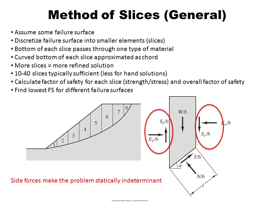 Method of Slices (General)