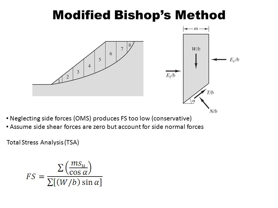 Modified Bishop’s Method