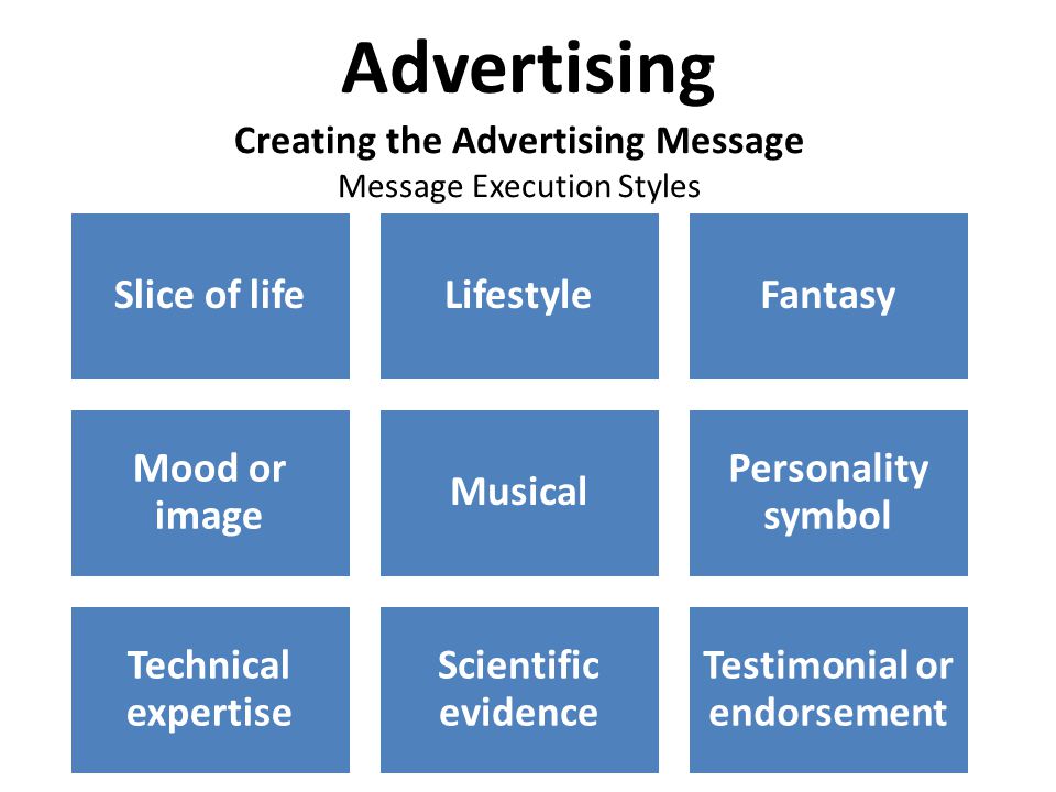 Creating the Advertising Message