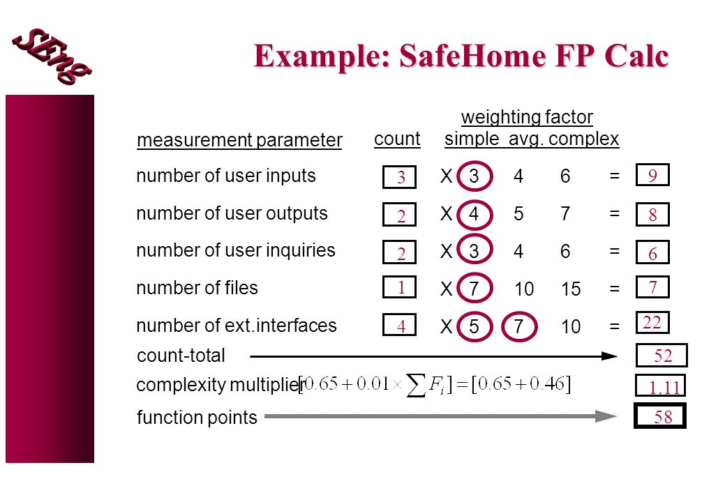 Example: SafeHome FP Calc