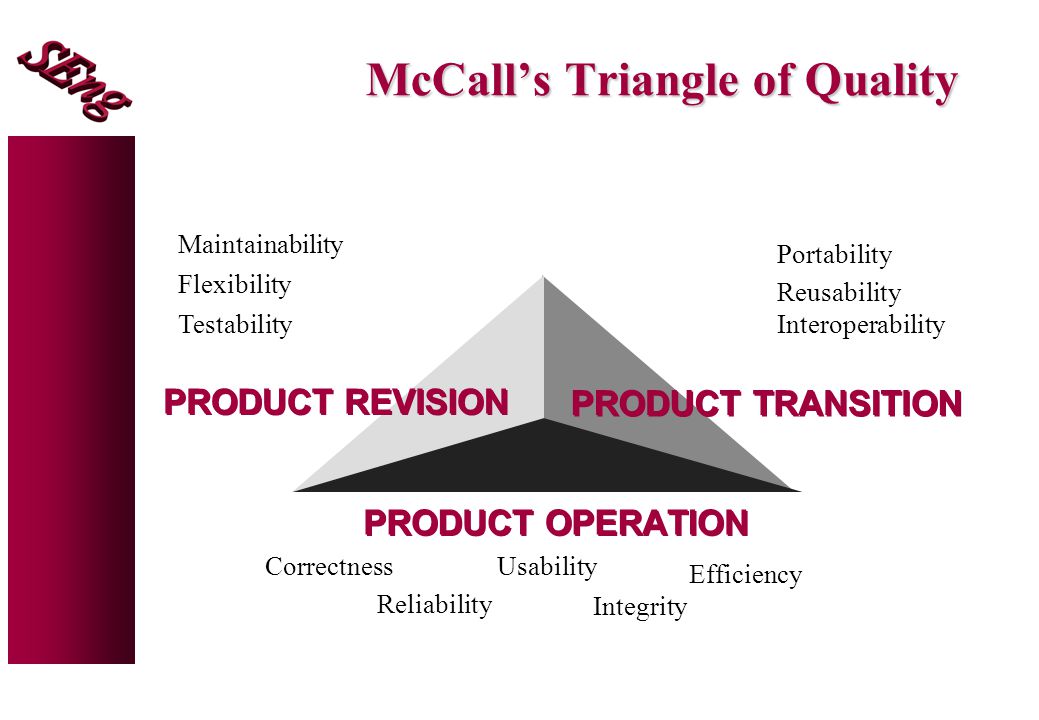McCall’s Triangle of Quality