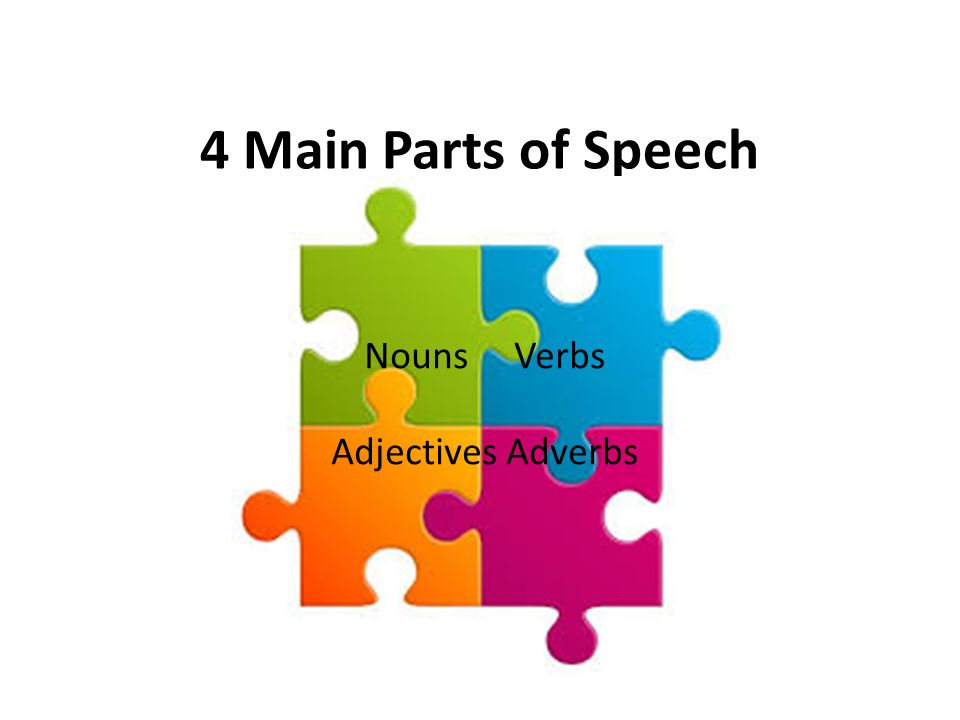 4 Main Parts of Speech Nouns Verbs Adjectives Adverbs